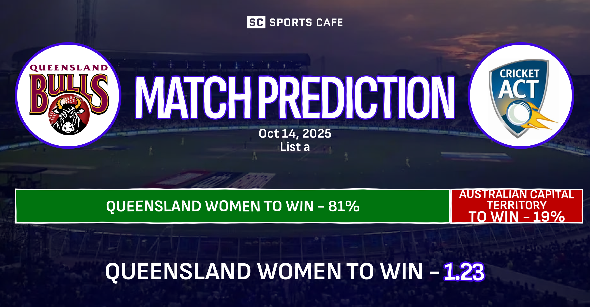 Queensland Women vs Australian Capital Territory Women